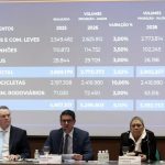 Fenabrave eleva a 8,6% previsão de alta na venda de veículos em 2026