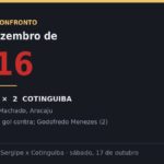 Clássico Vovô marca o sábado do futebol sergipano em Aracaju